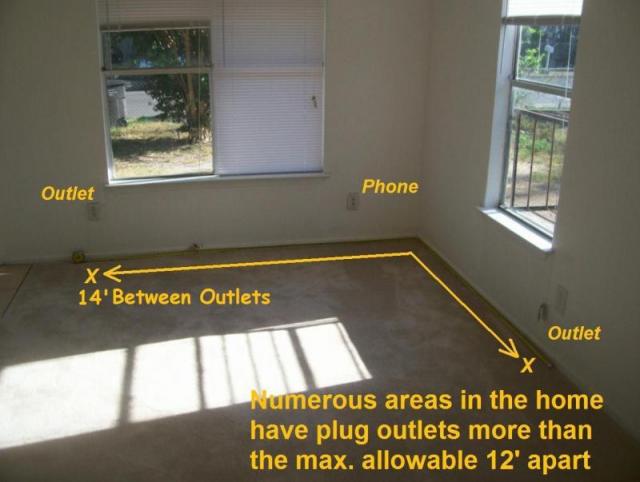 Wall Outlet Requirements