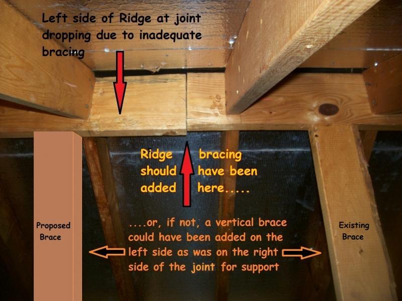 Ridge Joint With No Bracing