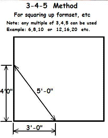 #,4,6, method to square up a slab