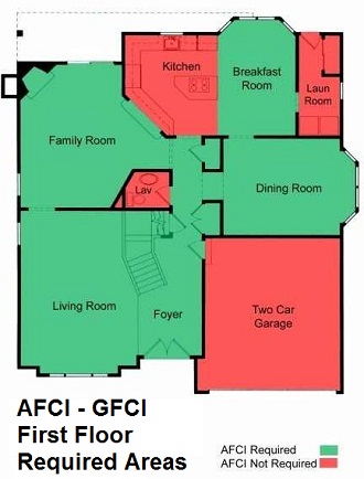 AFCI required areas first floor