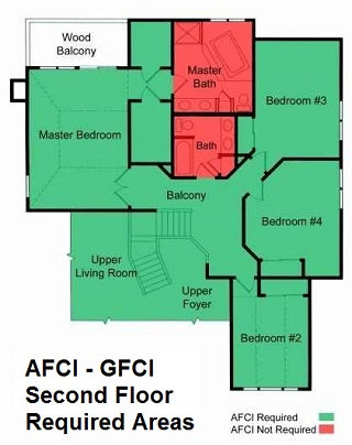 AFCI area requirements on second floor