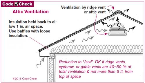 Attic Ventilation JWK Inspections - Baffles