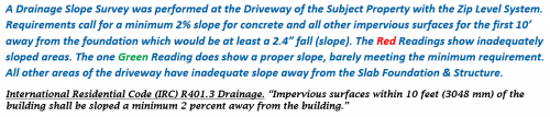 JWK Inspections Drainage slope requirements at foundation