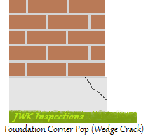 Foundation corner pop wedge crack JWK Inspections