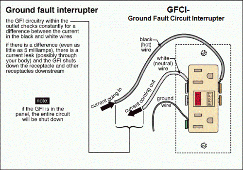 GFCI- Ground Fault Curcuit Interrupter