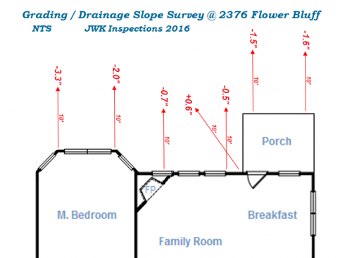 JWK Inspections Zip Level Drainage slope survey San Antonio TX