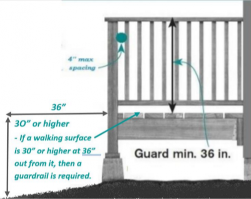 San Antonio Home Inspections Guardrail Requirements JWK Inspections