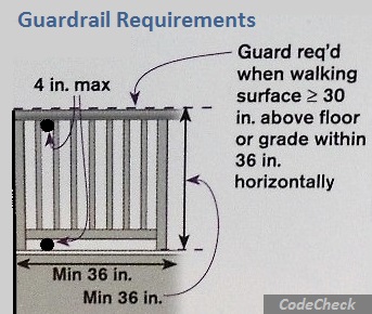 Guardrail Requirements JWK Inspections San ANtonio Texas