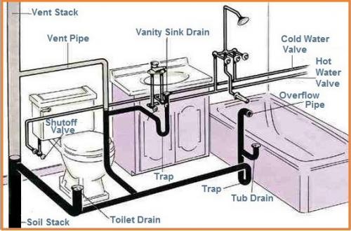 JWK Inspections San Antonio Plumbing 