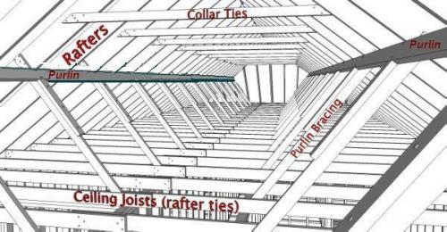Roof frame with collar ties, purlins and bracing
