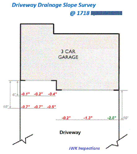 Driveway Drainage slope survey JWK Inspections