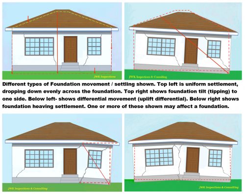 Foundation settling types JWK Inspections.