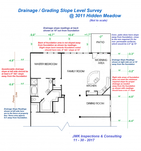 Drainage Grade slope survey foundation JWK Inspections