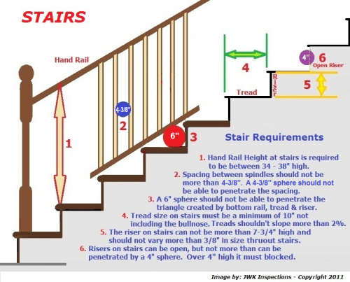 stair rail code open riser at the bottom