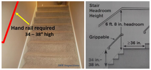 Stair Railing and Guard Building Code Guidelines