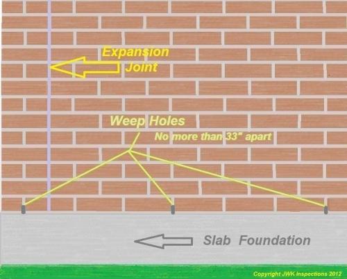 Masonry Weep Holes- Brick Image