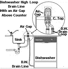 high loop air gap