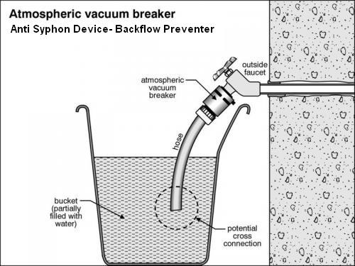 Hose Bib Missing Anti Syphon Device Jwk Inspections