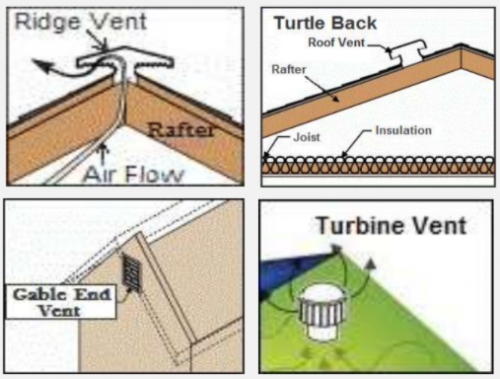 Attic Roof Vents JWK Inspections