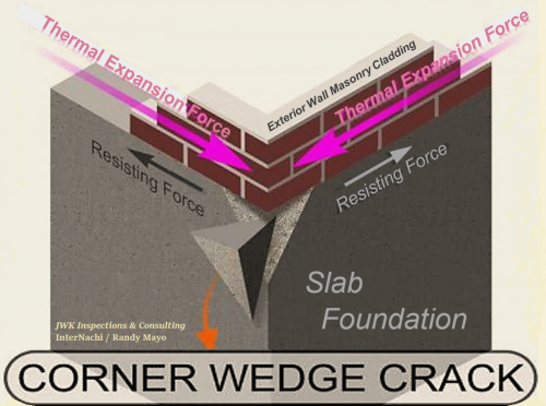 Foundation Corner Popping- Wedge Cracks | JWK Inspections