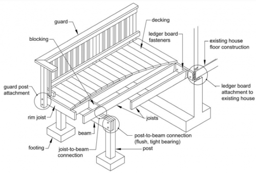 Deck Inspections San Antonio JWK Inspections