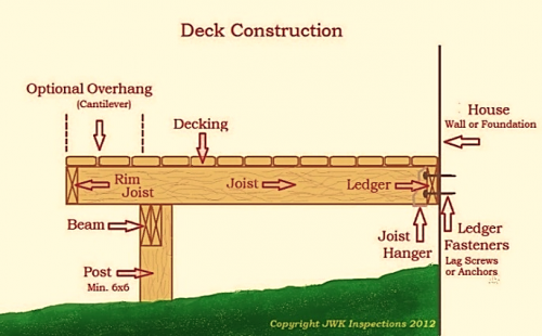 Deck Construction JWK Inspections San Antonio