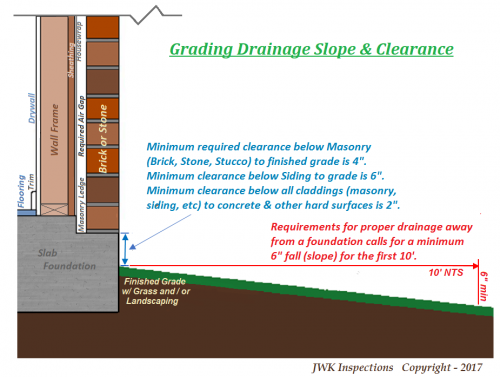 Foundation Drainage Requirements JWK Inspections San Antonio