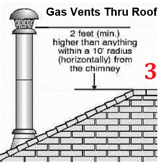 JWK Inspections Gas Vent Flue Pipe Height Requirement Roof San ANtonio