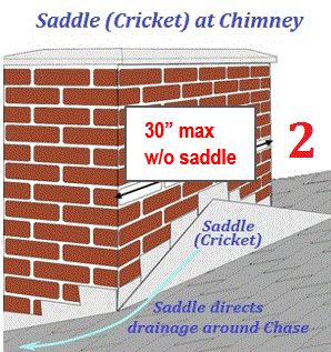 Chimney Chase Sadde Cricket Requirement Roof JWK Inspections San Antonio