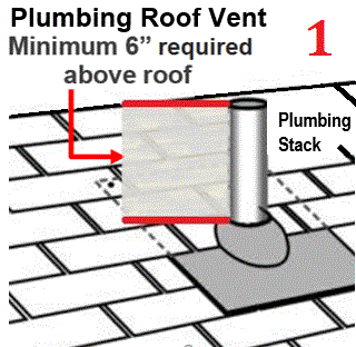 Plumbing Roof Stack Vent Requirements San ANtonio JWK Inspections
