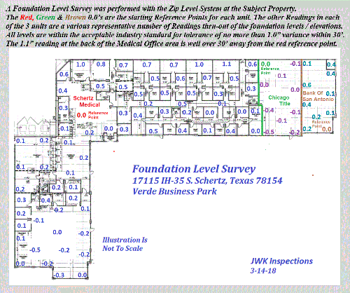 Foundation Level Survey Commercial Property JWK Inspections