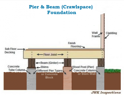Pier and Beam Foundation Crawlspace JWK Inspections San Antonio9