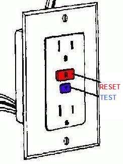 GFCI outlet