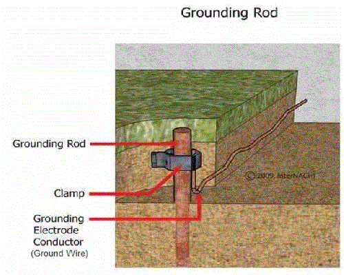 http://www.jwkhomeinspections.com/system/files/userfiles/ground_rod_gh_1.gif