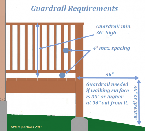 Guardrail Requirements San Antonio JWK Inspections Deck