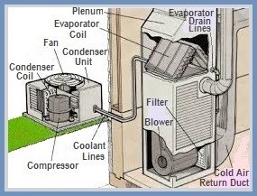 JWK Inspections HVAC San ANtonio Texas