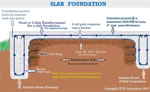 Slab Foundation design JWK Inspections San Antonio