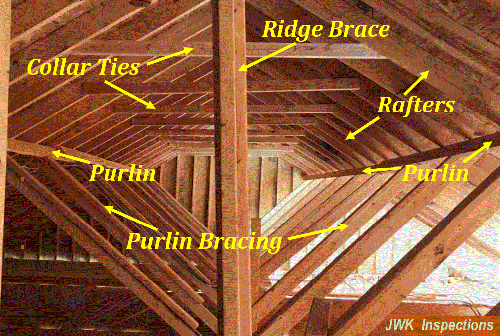 JWK Inspections Roof Frame, Collar Ties, Rafter Ties, Purlins