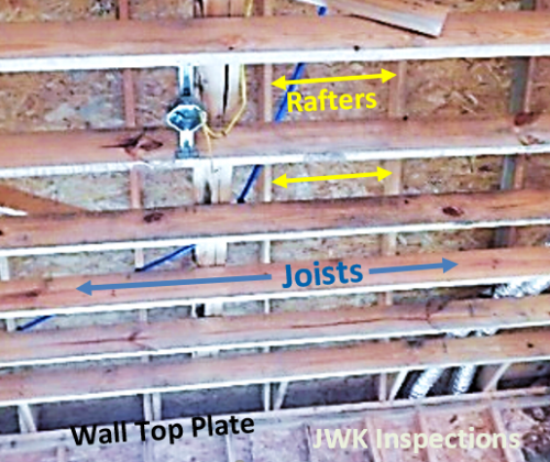 Rafter Ties Needed JWK Inspections & Consulting