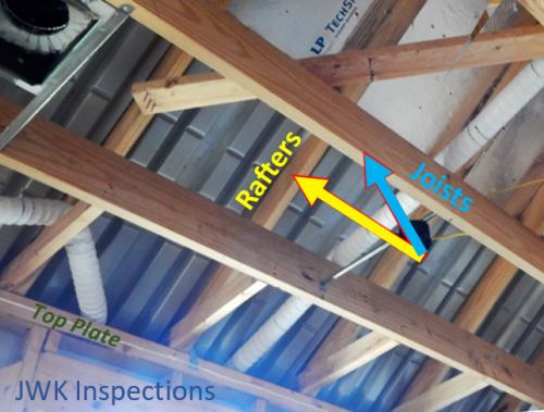 Rafter Ties Lacking Roof Frame JWK Inspections