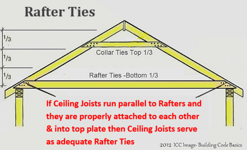 JWK Inspections Ceiling joists as rafter ties