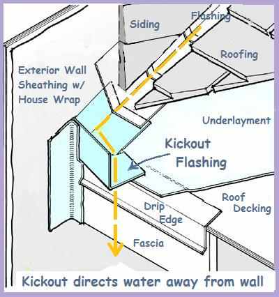 JWK Inspections Kickout Flashing San Antonio Roof Inspections