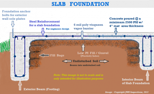 SLAB - DIFFERENCE BETWEEN A CONCRETE SLAB AND A FOUNDATION - Blood Sweat &  Tears Concrete Construction Contractor Tucson, AZ