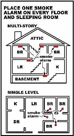 Required Smoke Detector Locations