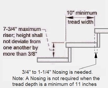 Stair requirements