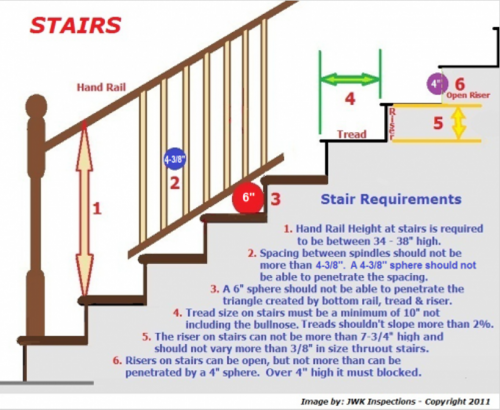 Stairs & Rails JWK Inspections San Antonio