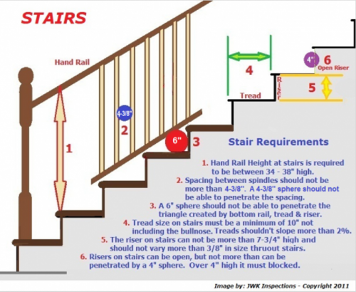 Rise, Run, Tread, Nosing, and Width of a Stairway - Inspection Gallery - InterNACHI®