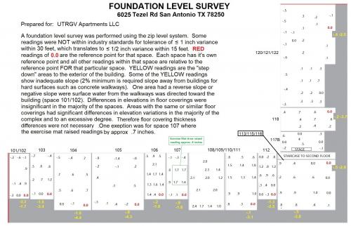 JWK Inspections Foundation Level Survey Commercial Property Zip Level