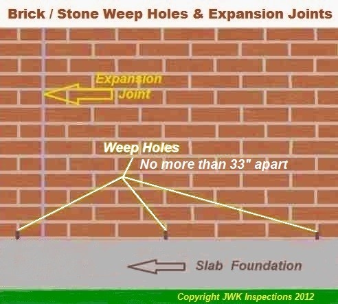 Weep Holes Brick Stone Expansion Joint JWK Inspections San Antonio