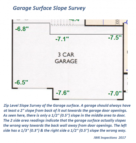 Garage Slope Level Survey Zip Level JWK Inspections